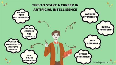 how to make career in artificial intelligence