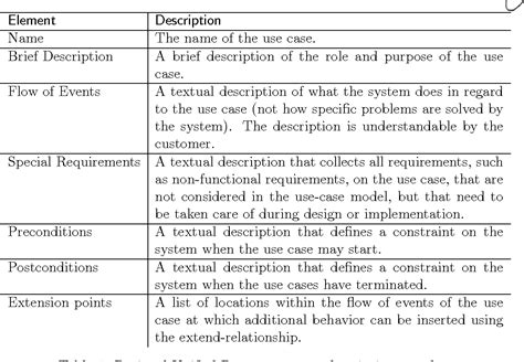 how to make case description