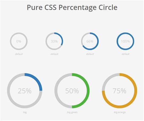  62 Free How To Make Circle Icon In Css Best Apps 2023