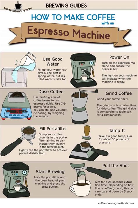 How To Make Coffee From Espresso