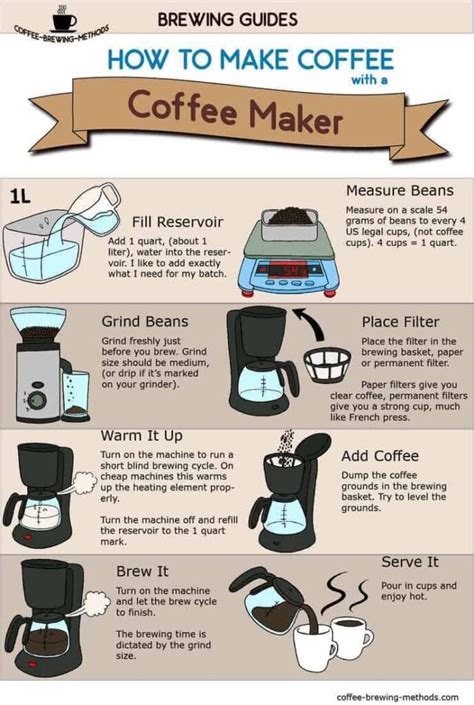 how to make coffee in a coffee maker step by step
