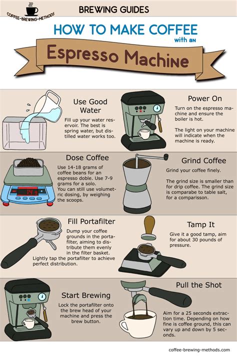How To Make Coffee In Espresso Bar