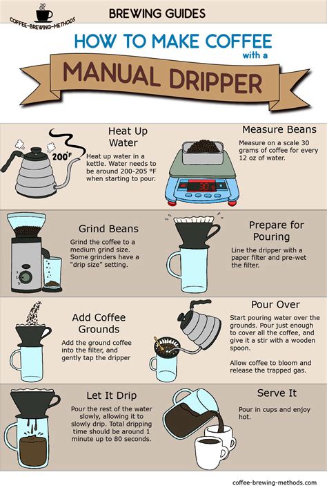 how to make coffee step by step simple