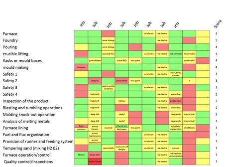 how to make competency matrix