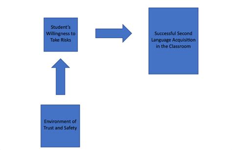 how to make conceptual framework in quantitative research