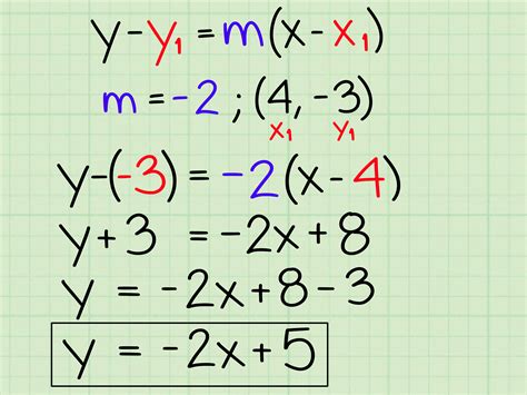 How To Make Coordinates Into Slope Intercept Form