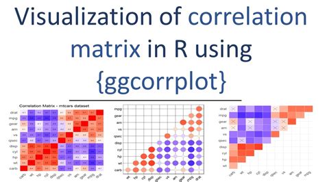 how to make correlation matrix in r