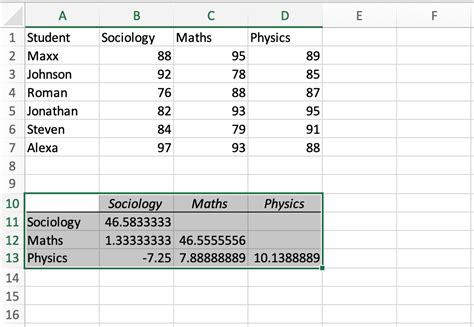 how to make covariance matrix in excel