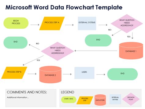 How To Make Data Flow Diagram In Ms Word