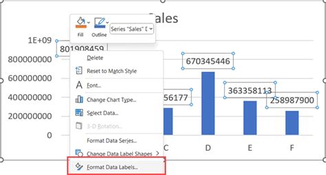 How To Make Data Labels In Millions