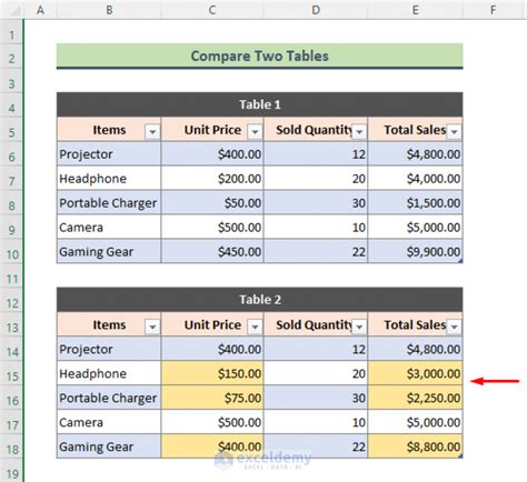 how to make difference table in excel