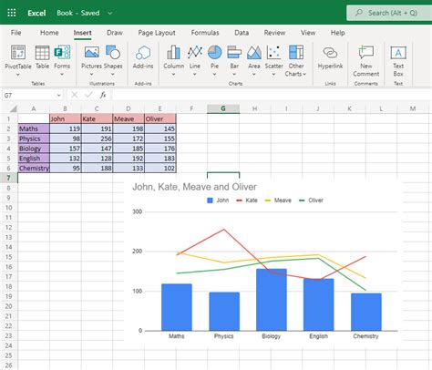 how to make different charts in excel