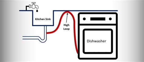 How To Make Dishwasher High Loop