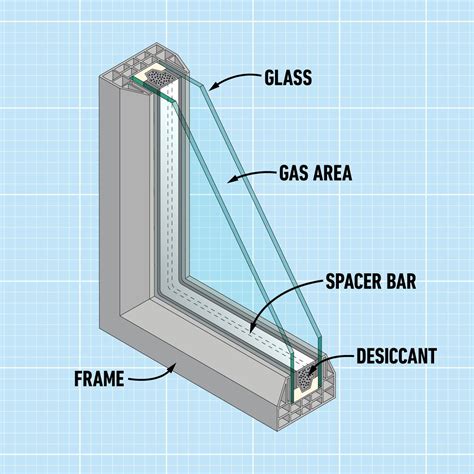How To Make Double Glazed Windows More Secure
