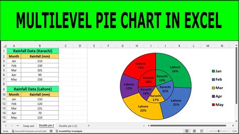 how to make double pie chart in excel
