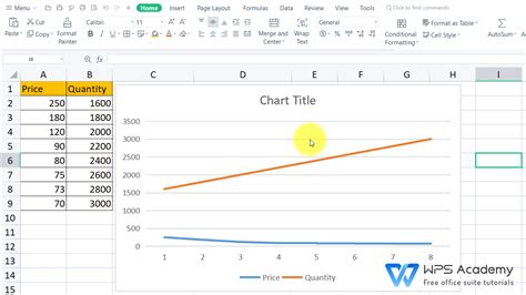 How To Make Elasticity Graph In Excel