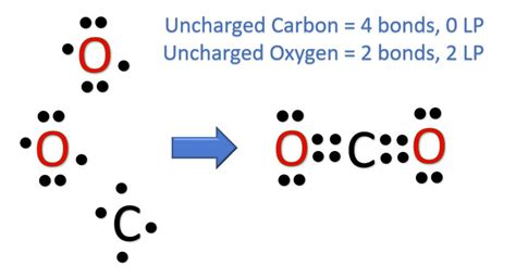 how to make electron dot structure of co2