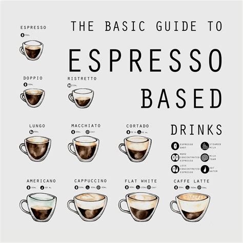 How To Make Espresso Based Drinks