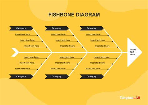 how to make fishbone diagram in google docs