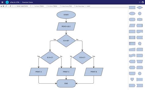 how to make flowchart example