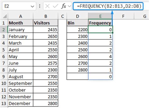 How To Make Frequency Bins In Excel