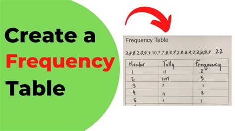 how to make frequency table in maths