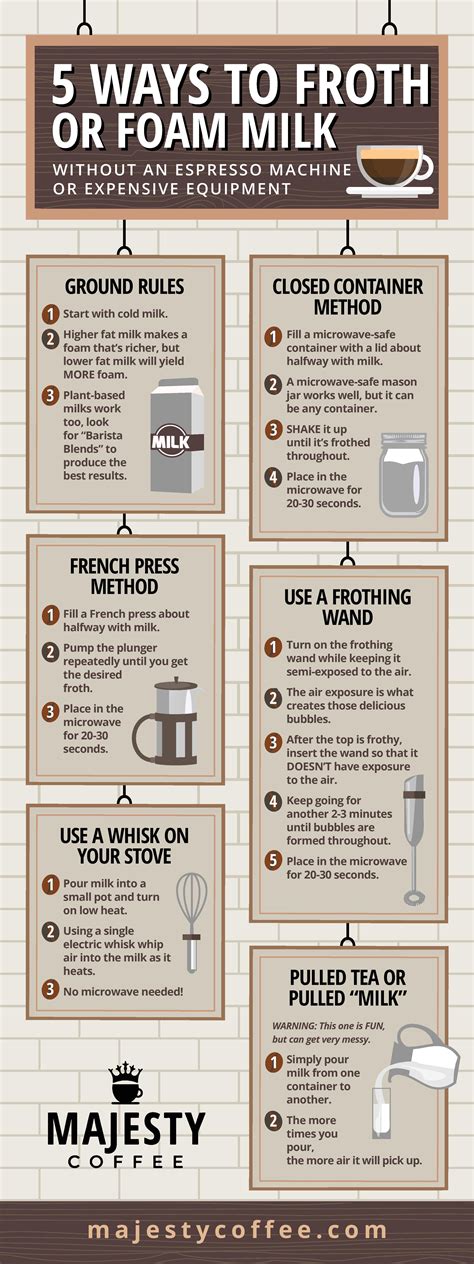 How To Make Frothy Milk Without A Coffee Machine