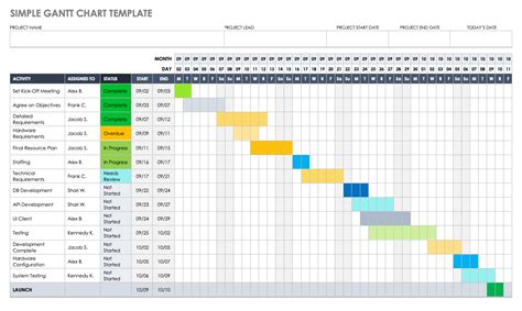 How To Make Gantt Chart In Microsoft Word