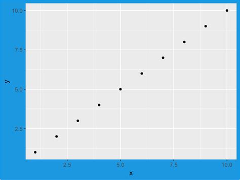 How To Make Ggplot Background White