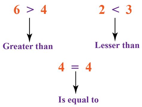 how to make greater than equal sign