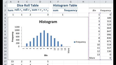 How To Make Histogram In Excel Youtube