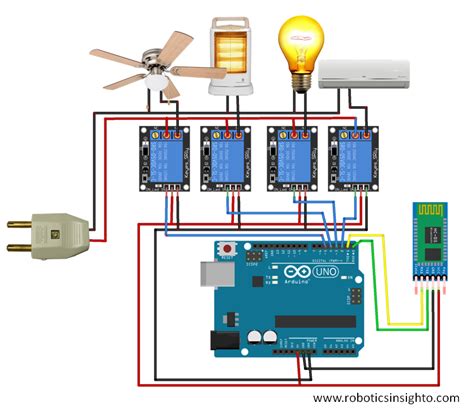 How To Make Home Automation System Using Arduino