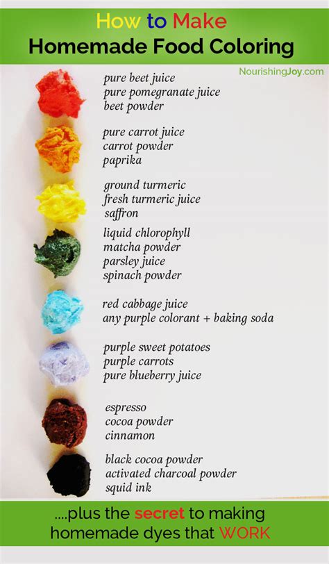 how to make homemade green food coloring