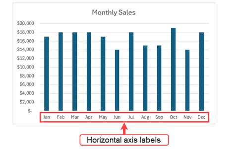 How To Make Horizontal Axis Labels In Excel
