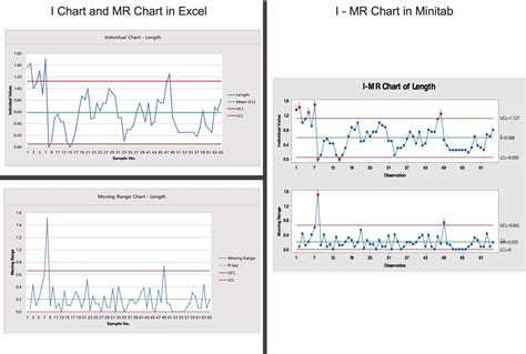 how to make i mr chart in excel