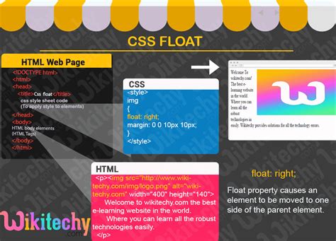 how to make image float right css