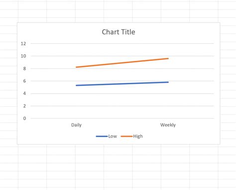 how to make interaction plot in excel