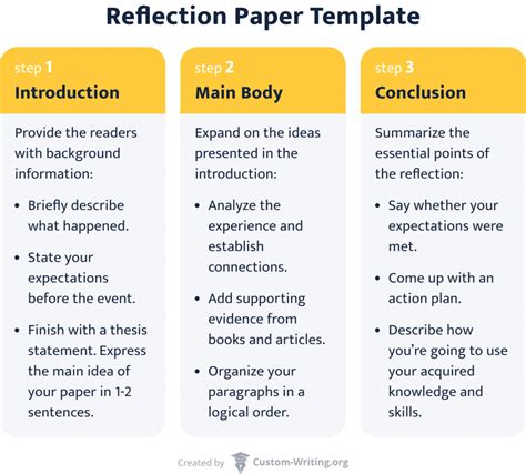 how to make introduction in reflection paper