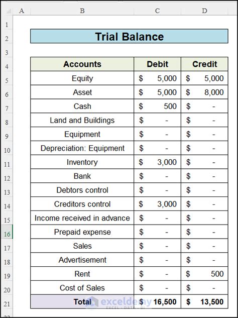 how to make journal ledger and trial balance in excel