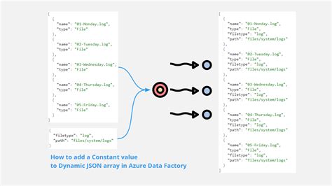 How To Make Json File Dynamic