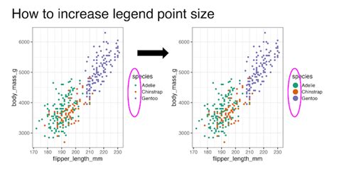 How To Make Legend Bigger In Ggplot