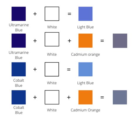 how to make light blue colour without using white