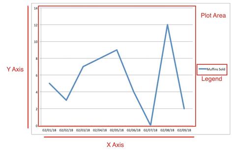 how to make line graph in excel with x and y axis