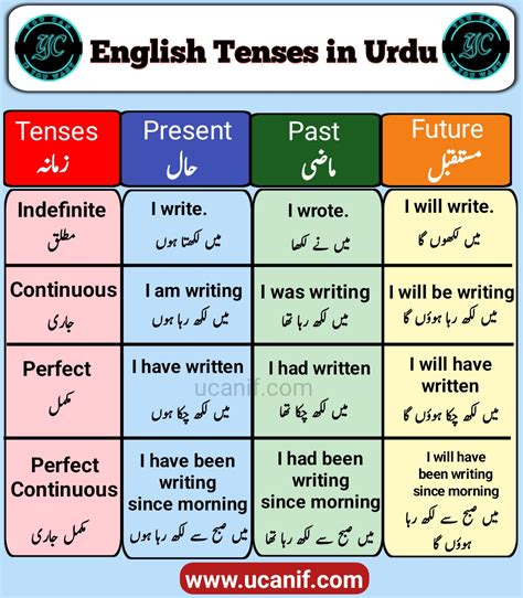 how to make meaning in urdu with example