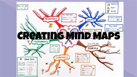 how to make mind map of a chapter for students