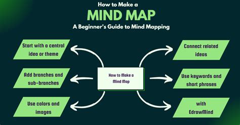 how to make mind mapping