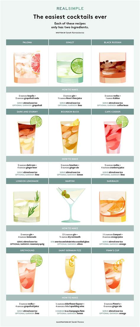 How To Make Mix Drinks
