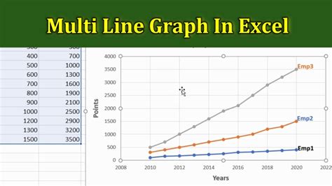 how to make multi line graph excel