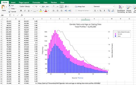 how to make multiple axis graph in excel