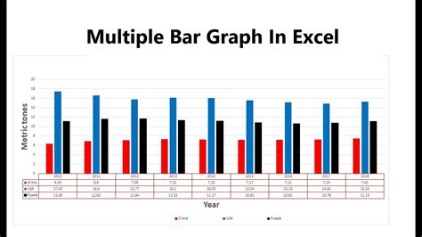 how to make multiple bar graph in excel